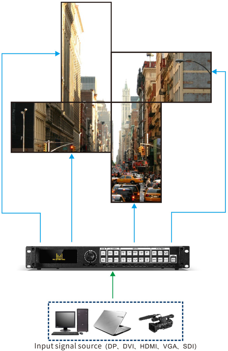 Magnimage LED-760H Video Processor For LED Screen Video Wall