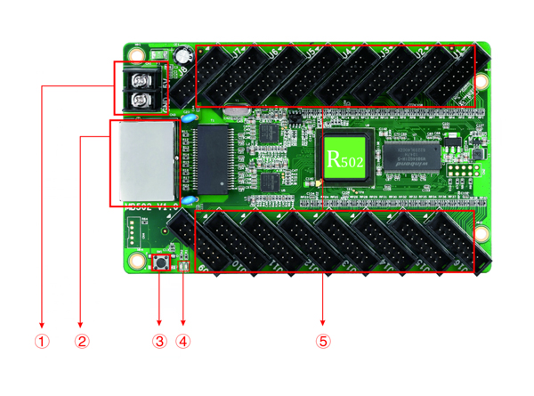 Huidu HD-R502 data interface description