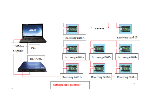 Huidu HD-R502 working diagram