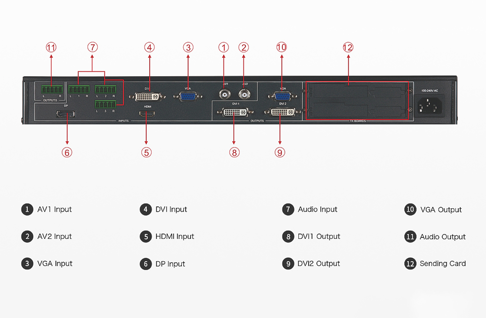 Magnimage LED-515D LED Screen Processors For Video Wall