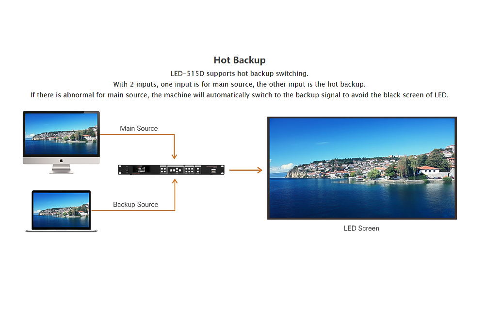 Magnimage LED-515D LED Screen Processors For Video Wall