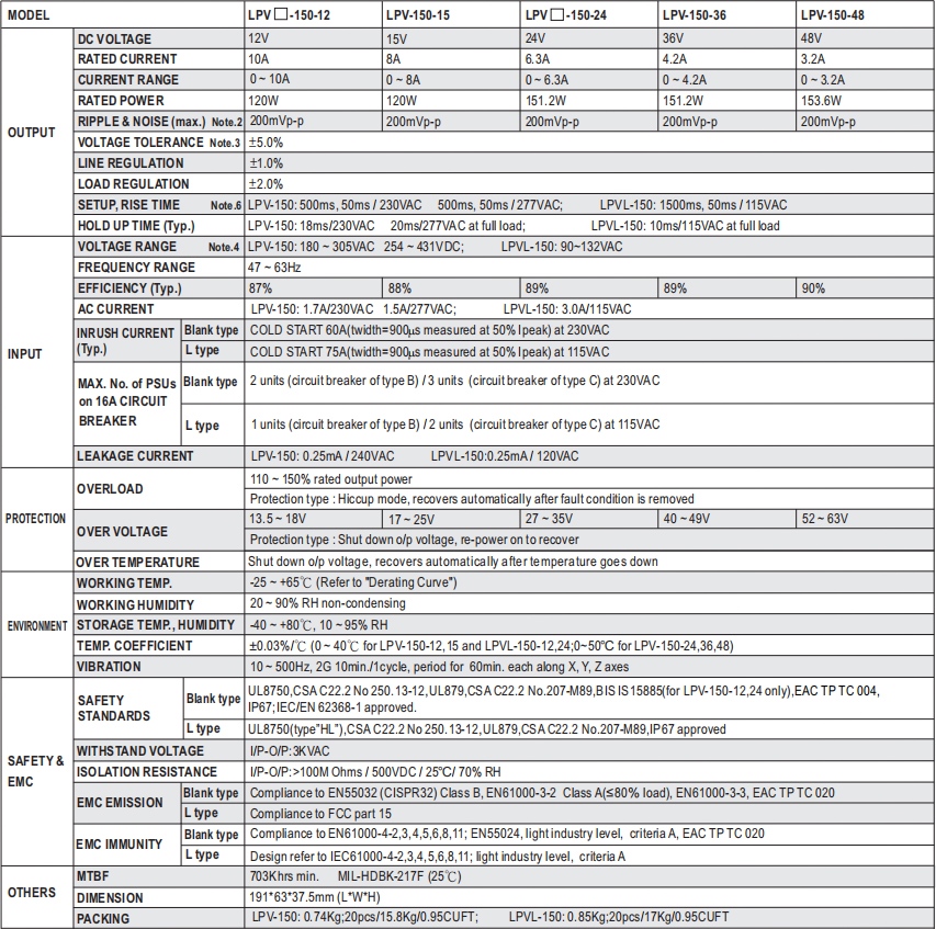 Meanwell LPV-150-12 / LPV-150-24 Single Output Power Supplies
