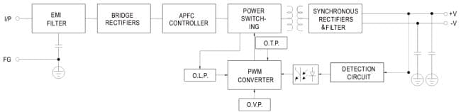 Meanwell HSP-200-5 LED Sign Power Supply Diagram