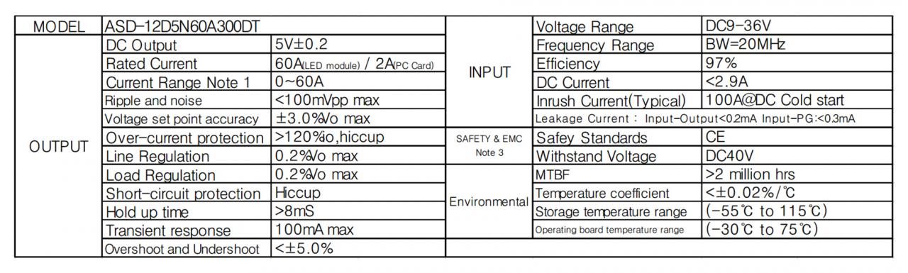 LAVALEE ASD-12D5N60A300DT Vehicle LED Screen Power Supply