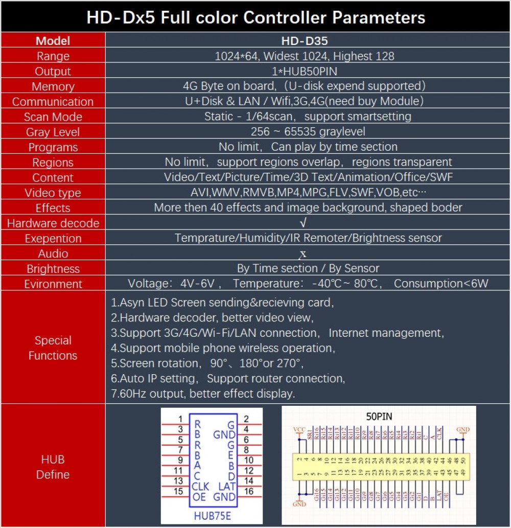 Huidu HD-D35 + Wifi Asynchronous Full color LED Display Control Card