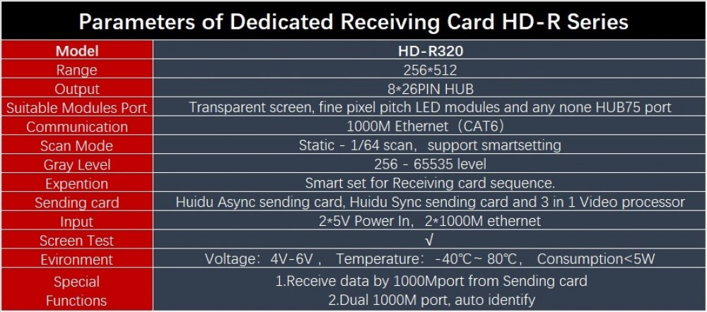 HUIDU HD-R320 LED Display Cascading Dedicated Receiving Card