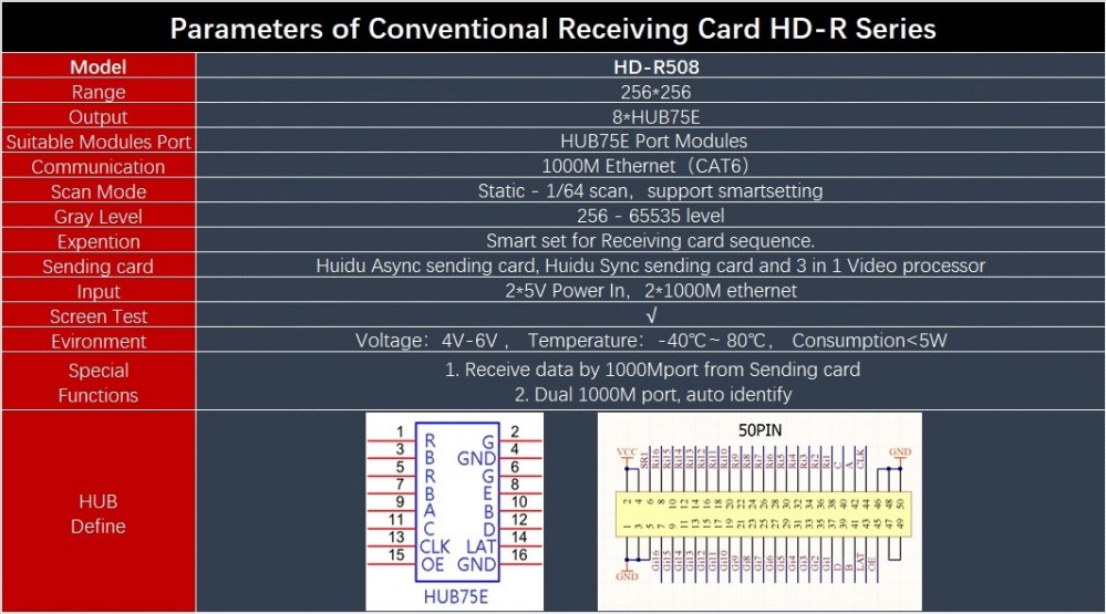 HUIDU HD-R508 Conventional LED Panel Receiving Card For Large Screen