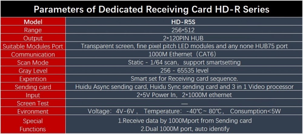 HUIDU HD-R5S Dedicated Receiving Card for LED Display Screen 