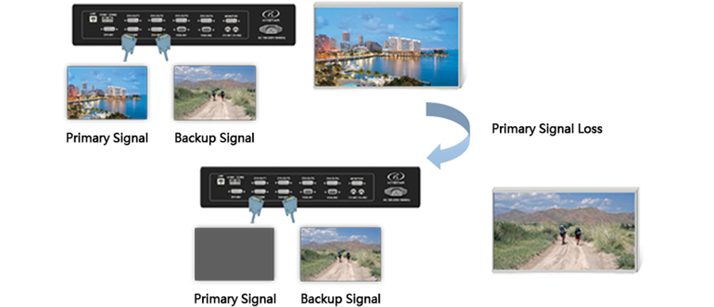 KYStar U4 Multi-Image Splicing LED Screen Video Processor