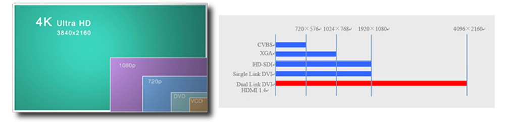 Kystar U6 HDMI Input 4 DVI Output HD Multi-window LED Video Switcher