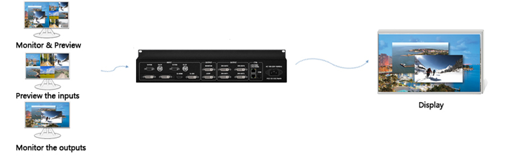 KYStar U4 Multi-Image Splicing LED Screen Video Processor