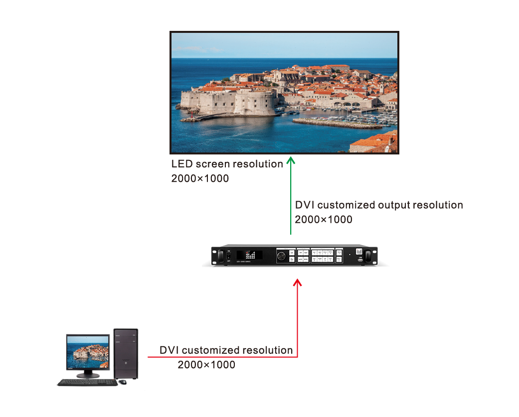 Magnimage 550D LED display wall video processor