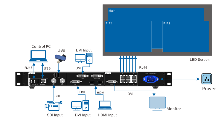 novastar vx6s led video processor application